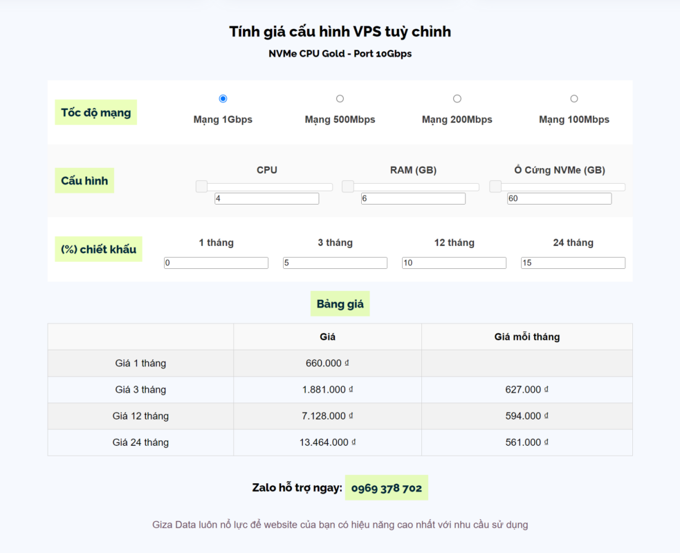 laeu ban nhap ta image qLrC wsZD - Giza Network - Gizadigi